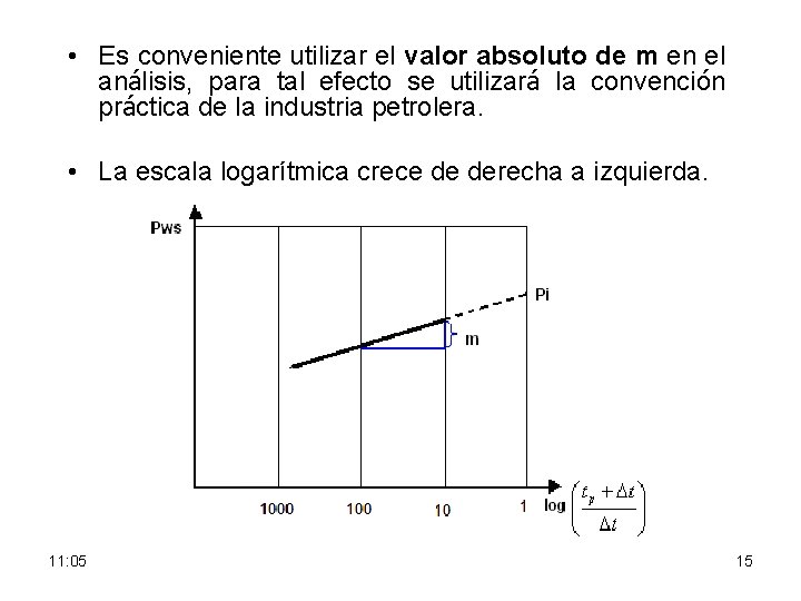  • Es conveniente utilizar el valor absoluto de m en el análisis, para