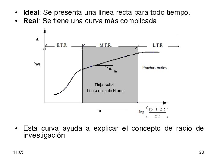  • Ideal: Se presenta una línea recta para todo tiempo. • Real: Se