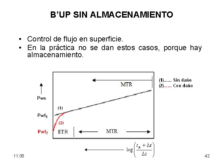 B’UP SIN ALMACENAMIENTO • Control de flujo en superficie. • En la práctica no