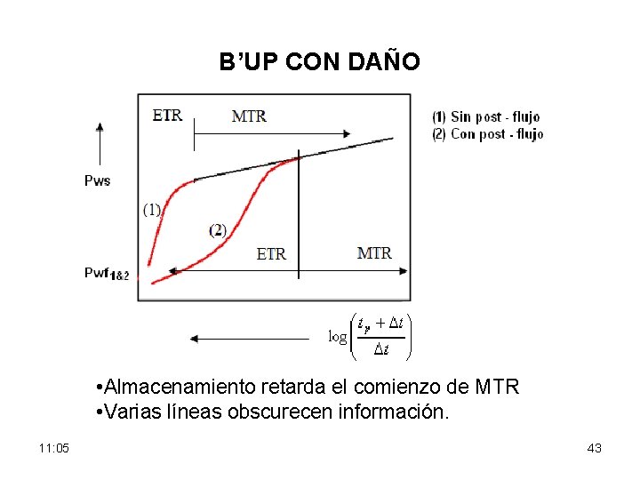 B’UP CON DAÑO • Almacenamiento retarda el comienzo de MTR • Varias líneas obscurecen