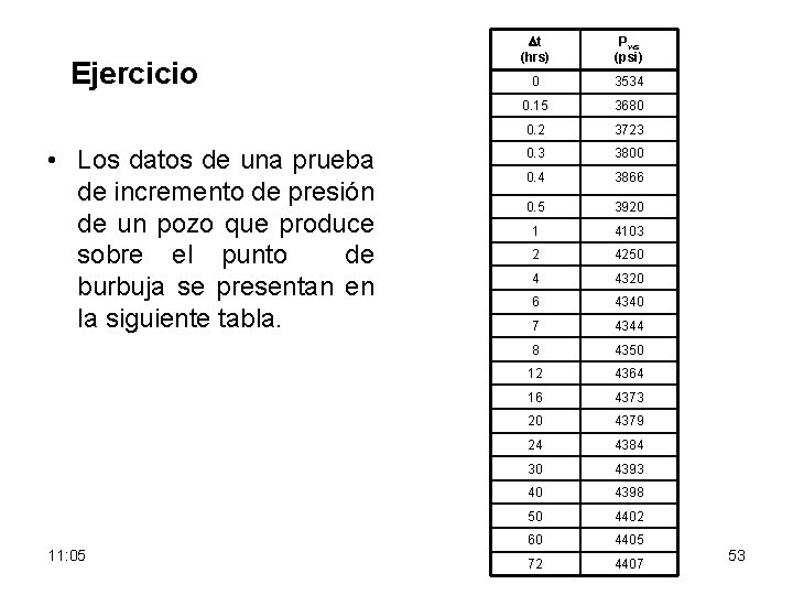 Ejercicio • Los datos de una prueba de incremento de presión de un pozo
