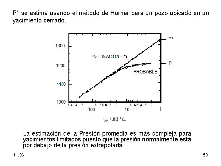 P* se estima usando el método de Horner para un pozo ubicado en un