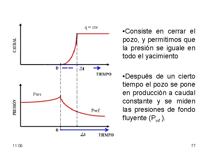  • Consiste en cerrar el pozo, y permitimos que la presión se iguale