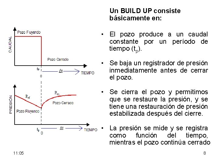 Un BUILD UP consiste básicamente en: • El pozo produce a un caudal constante