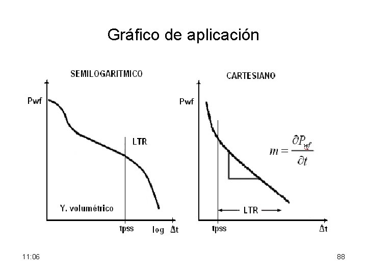 Gráfico de aplicación 11: 06 88 