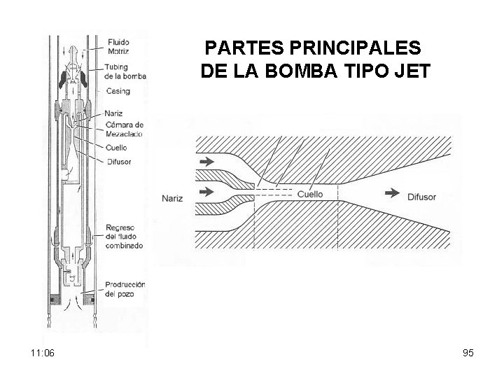 PARTES PRINCIPALES DE LA BOMBA TIPO JET 11: 06 95 