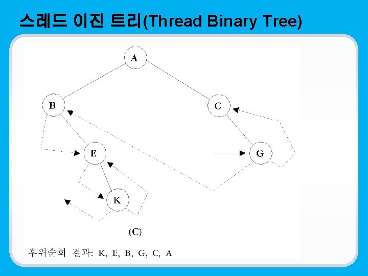 스레드 이진 트리(Thread Binary Tree) 