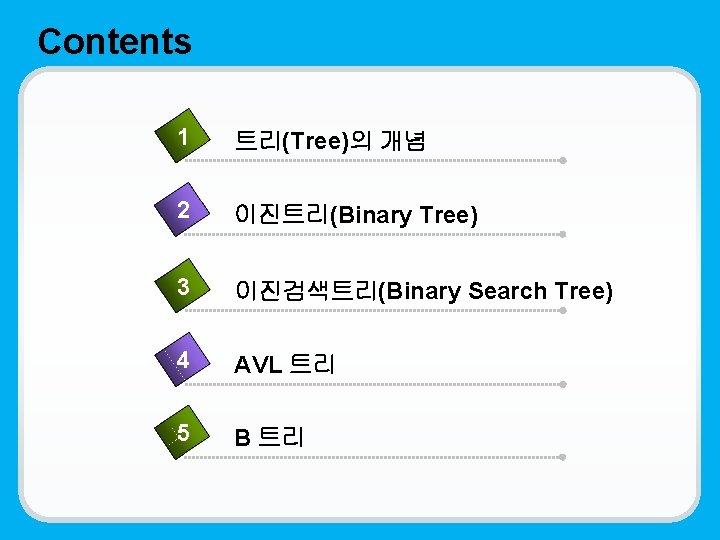 Contents 1 트리(Tree)의 개념 2 이진트리(Binary Tree) 3 이진검색트리(Binary Search Tree) 4 AVL 트리