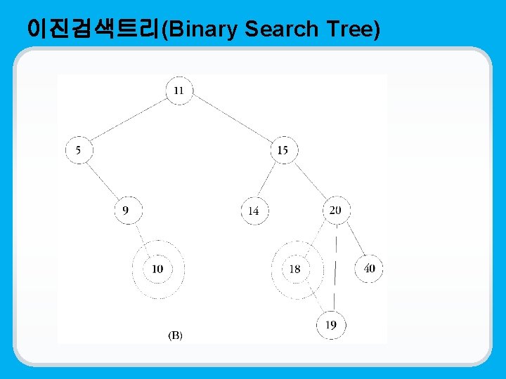 이진검색트리(Binary Search Tree) 