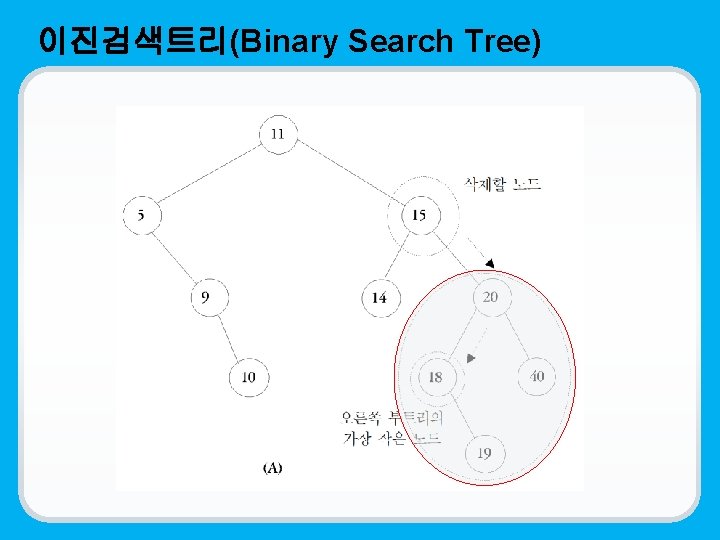 이진검색트리(Binary Search Tree) 