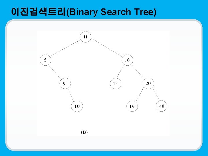이진검색트리(Binary Search Tree) 