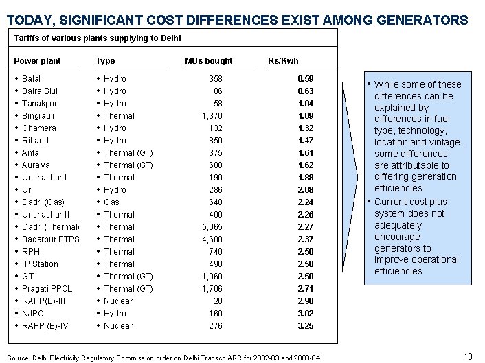 TODAY, SIGNIFICANT COST DIFFERENCES EXIST AMONG GENERATORS Tariffs of various plants supplying to Delhi