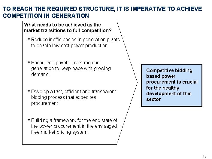 TO REACH THE REQUIRED STRUCTURE, IT IS IMPERATIVE TO ACHIEVE COMPETITION IN GENERATION What