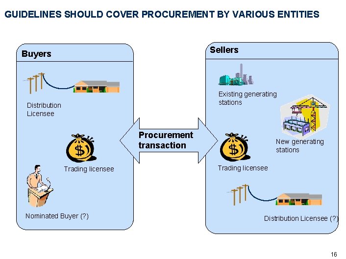 GUIDELINES SHOULD COVER PROCUREMENT BY VARIOUS ENTITIES Sellers Buyers Existing generating stations Distribution Licensee