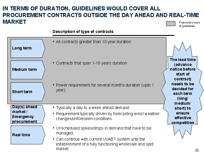 IN TERMS OF DURATION, GUIDELINES WOULD COVER ALL PROCUREMENT CONTRACTS OUTSIDE THE DAY AHEAD