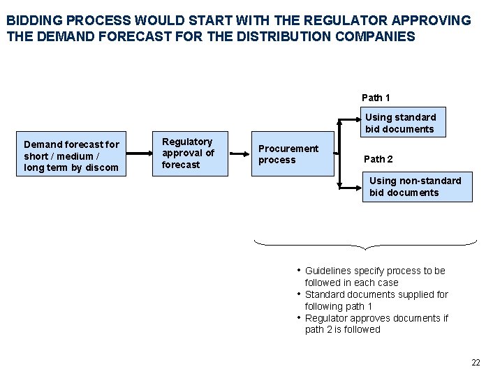 BIDDING PROCESS WOULD START WITH THE REGULATOR APPROVING THE DEMAND FORECAST FOR THE DISTRIBUTION