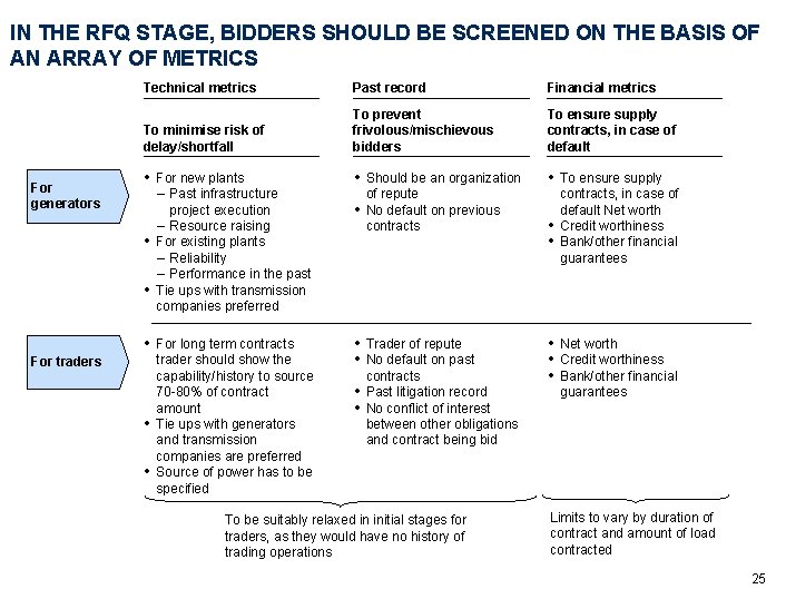 IN THE RFQ STAGE, BIDDERS SHOULD BE SCREENED ON THE BASIS OF AN ARRAY