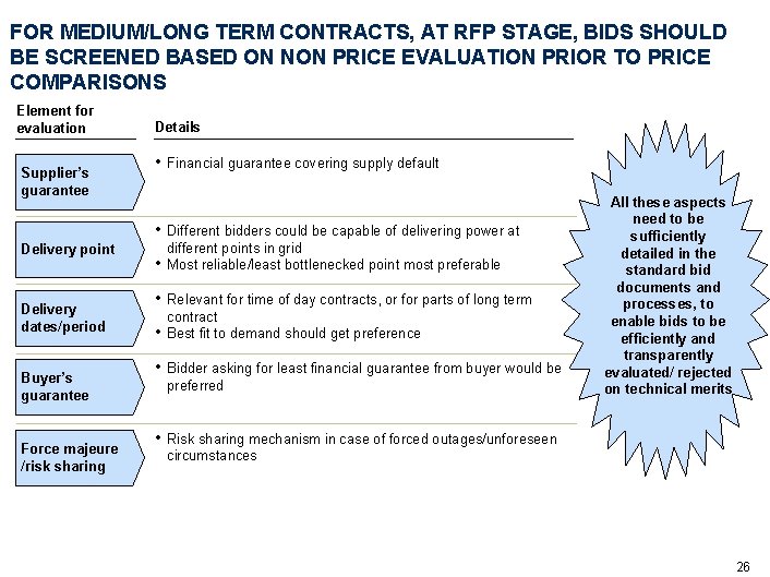 FOR MEDIUM/LONG TERM CONTRACTS, AT RFP STAGE, BIDS SHOULD BE SCREENED BASED ON NON