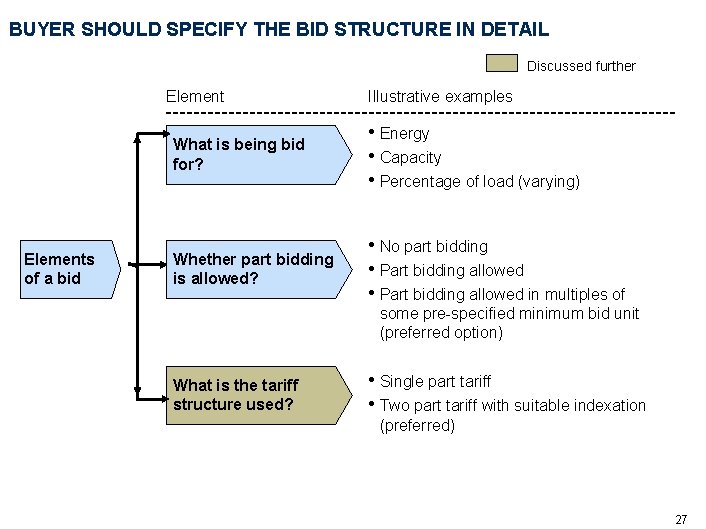 BUYER SHOULD SPECIFY THE BID STRUCTURE IN DETAIL Discussed further Elements of a bid
