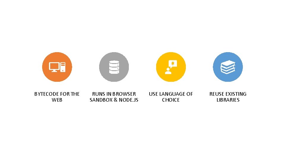 BYTECODE FOR THE WEB RUNS IN BROWSER SANDBOX & NODE. JS USE LANGUAGE OF