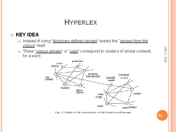 HYPERLEX KEY IDEA Instead of using “dictionary defined senses” extract the “senses from the