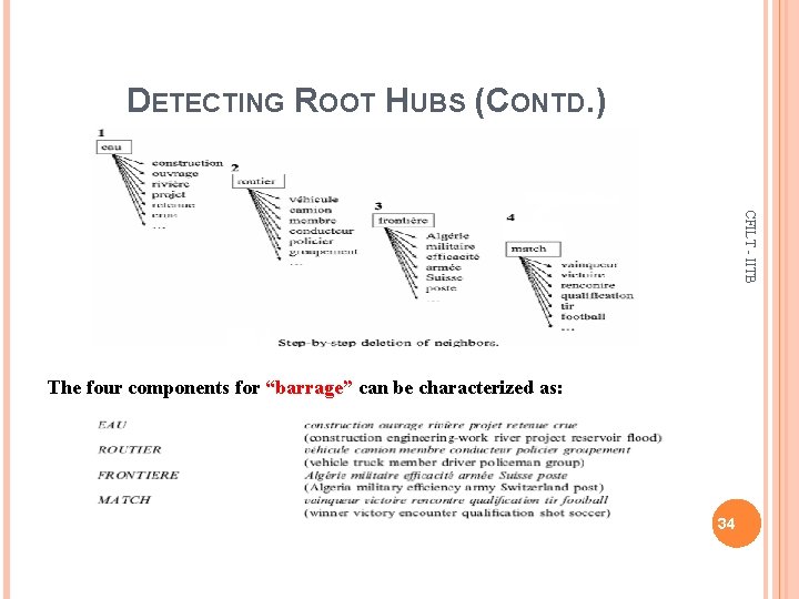 DETECTING ROOT HUBS (CONTD. ) CFILT - IITB The four components for “barrage” can