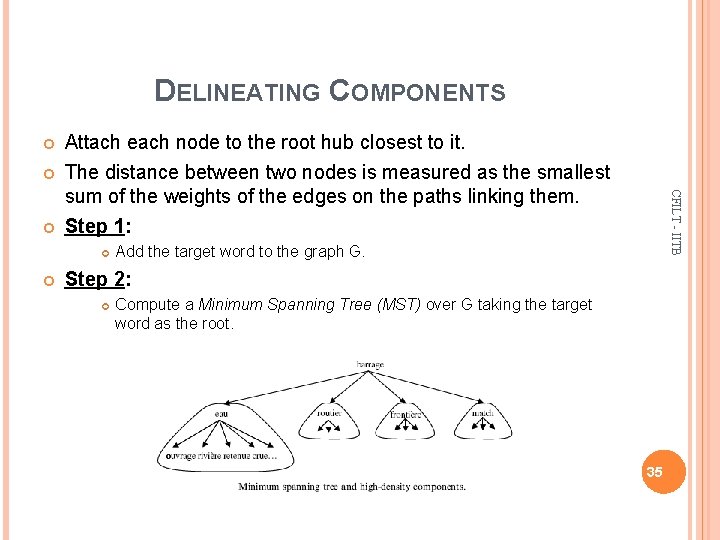 DELINEATING COMPONENTS CFILT - IITB Attach each node to the root hub closest to