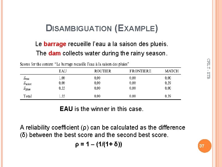 DISAMBIGUATION (EXAMPLE) Le barrage recueille l’eau a la saison des plueis. The dam collects
