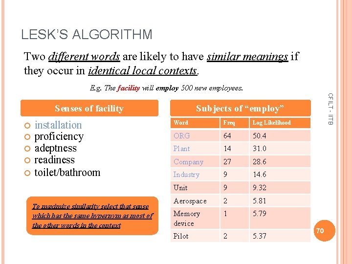 LESK’S ALGORITHM Two different words are likely to have similar meanings if they occur