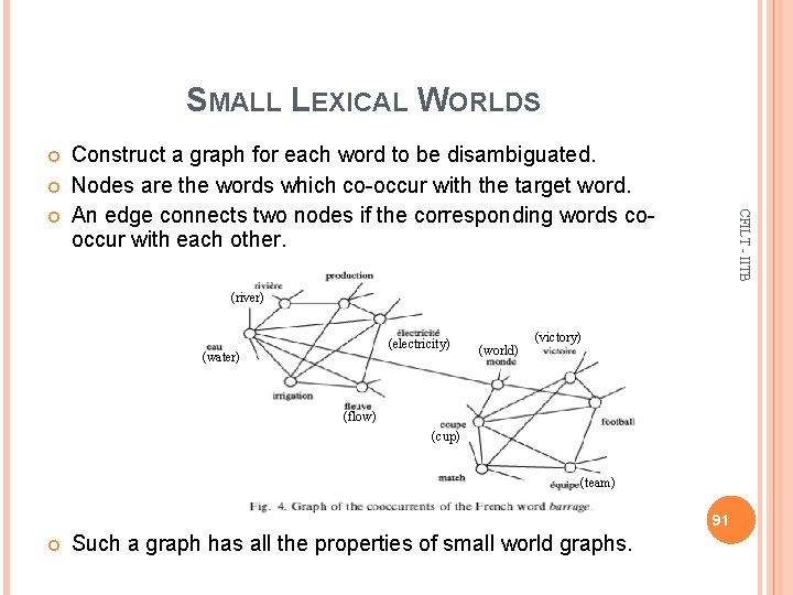 SMALL LEXICAL WORLDS CFILT - IITB Construct a graph for each word to be