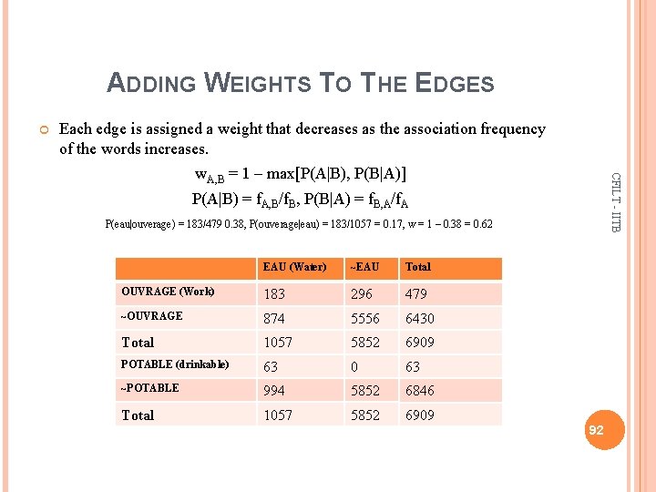 ADDING WEIGHTS TO THE EDGES Each edge is assigned a weight that decreases as