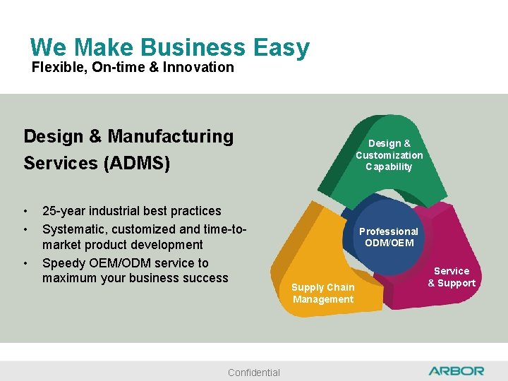 We Make Business Easy Flexible, On-time & Innovation Design & Manufacturing Services (ADMS) •