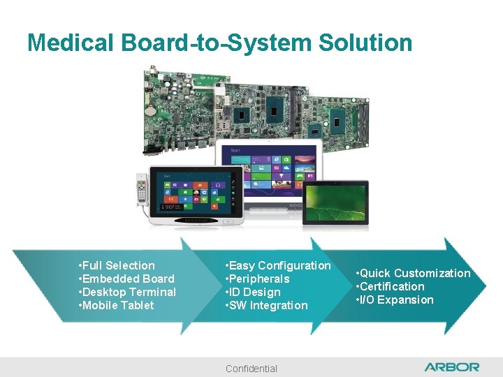 Medical Board-to-System Solution • Full Selection • Embedded Board • Desktop Terminal • Mobile