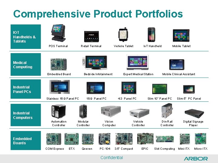 Comprehensive Product Portfolios IOT Handhelds & Tablets POS Terminal Retail Terminal Vehicle Tablet Io.