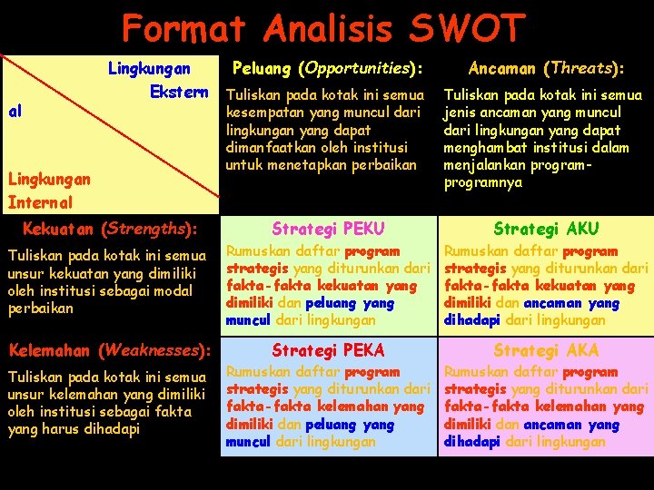 Format Analisis SWOT Lingkungan Peluang (Opportunities): Ekstern Tuliskan pada kotak ini semua al Lingkungan