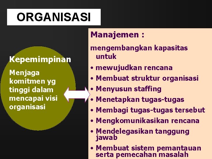 ORGANISASI Manajemen : Kepemimpinan Menjaga komitmen yg tinggi dalam mencapai visi organisasi mengembangkan kapasitas