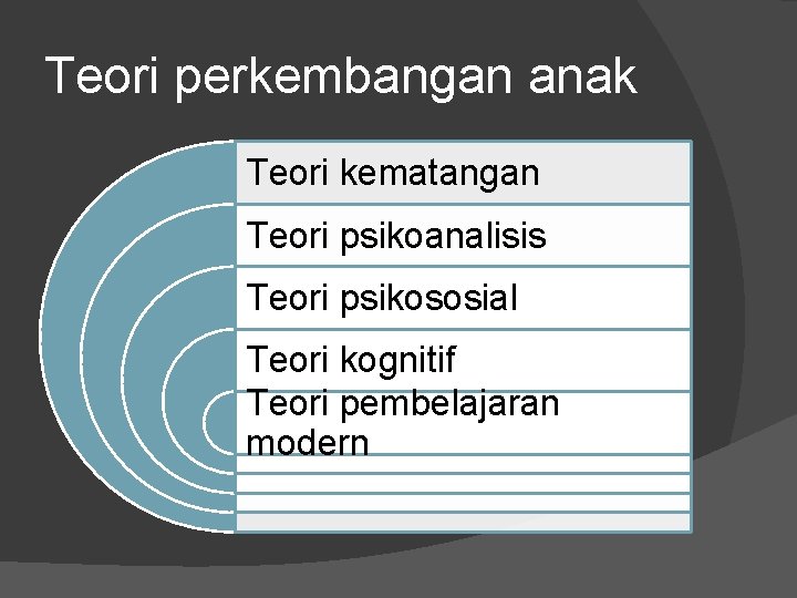 Teori perkembangan anak Teori kematangan Teori psikoanalisis Teori psikososial Teori kognitif Teori pembelajaran modern