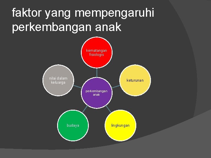 faktor yang mempengaruhi perkembangan anak kematangan fisiologis nilai dalam keluarga keturunan perkembangan anak budaya