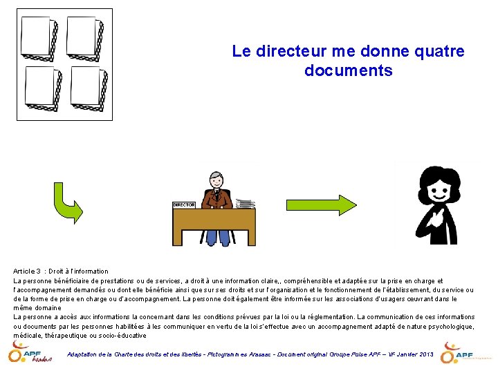 Le directeur me donne quatre documents Article 3 : Droit à l’information La personne