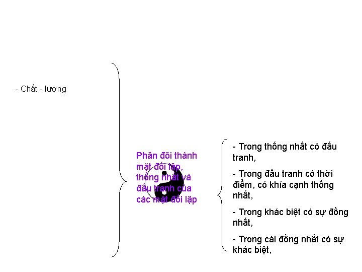 - Chất - lượng Phân đôi thành mặt đối lập, thống nhất và đấu