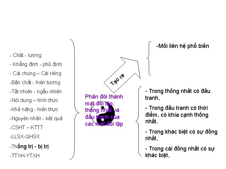 -Mối liên hệ phổ biến - Chất - lượng - Khẳng định - phủ