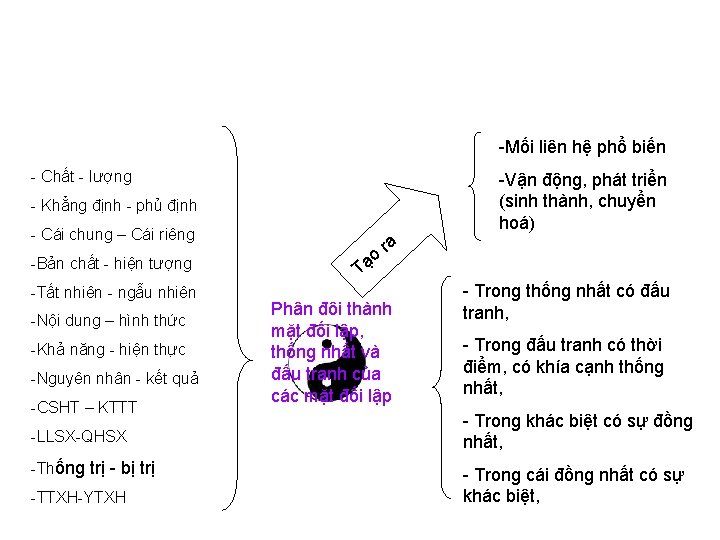 -Mối liên hệ phổ biến - Chất - lượng - Khẳng định - phủ