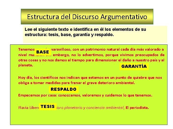 Estructura del Discurso Argumentativo Lee el siguiente texto e identifica en él los elementos