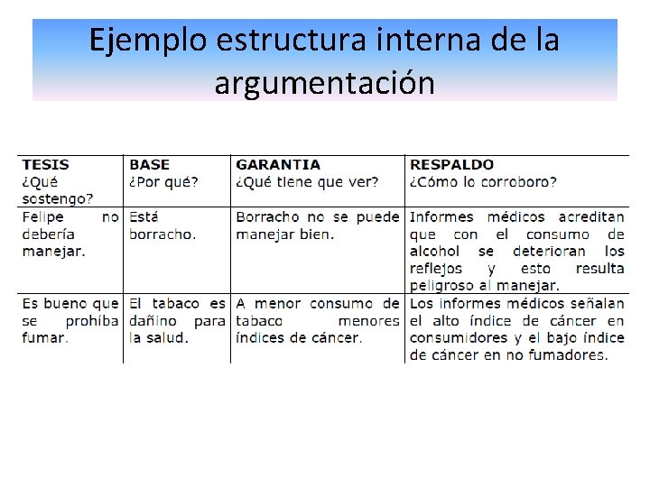 Ejemplo estructura interna de la argumentación 