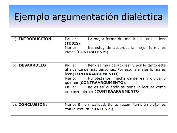 Ejemplo argumentación dialéctica 
