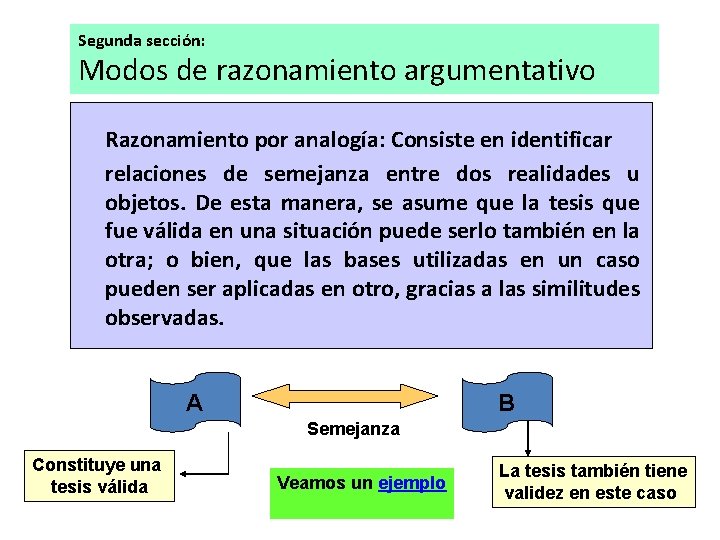 Segunda sección: Modos de razonamiento argumentativo Razonamiento por analogía: Consiste en identificar relaciones de