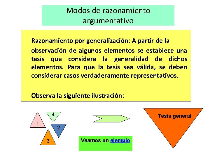 Modos de razonamiento argumentativo Razonamiento por generalización: A partir de la observación de algunos