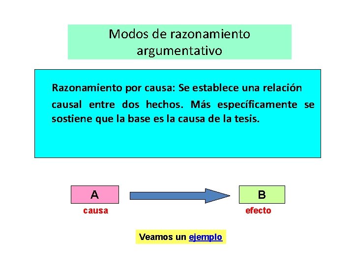 Modos de razonamiento argumentativo Razonamiento por causa: Se establece una relación causal entre dos