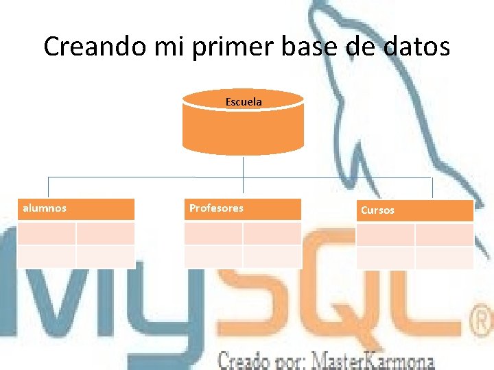 Creando mi primer base de datos Escuela alumnos Profesores Cursos 