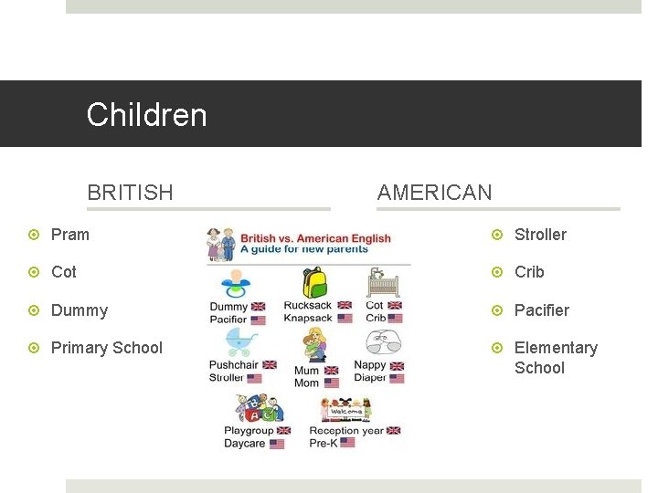 Children BRITISH AMERICAN Pram Stroller Cot Crib Dummy Pacifier Primary School Elementary School 